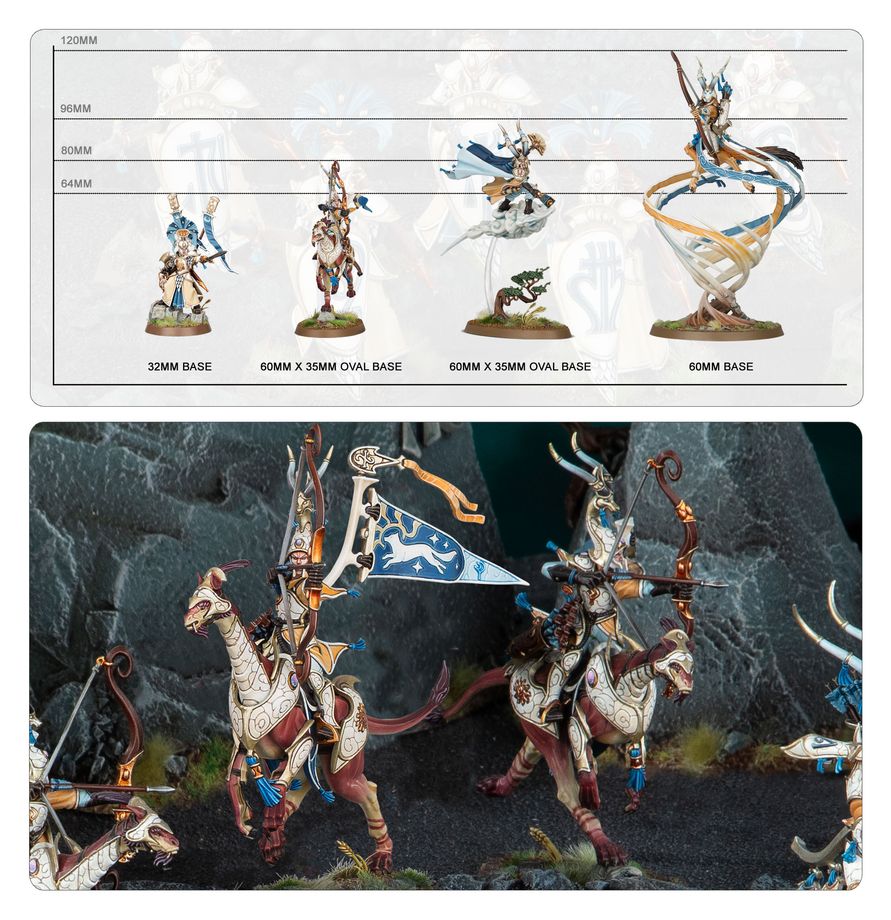 Spearhead: Lumineth Realm-lords – Hurakan Vanguard