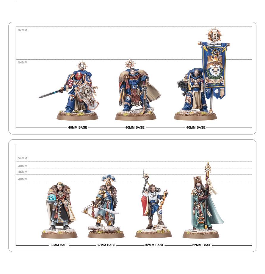 Captain Titus and The Wardens of Ultramar